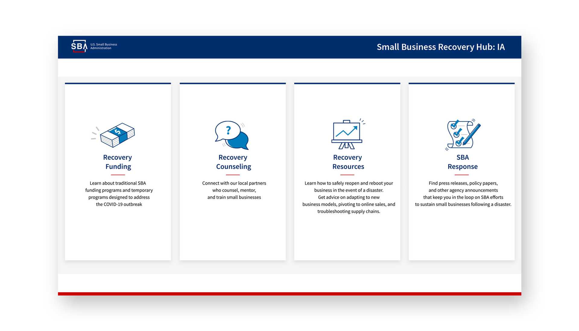Four cards showing key SBA content areas.